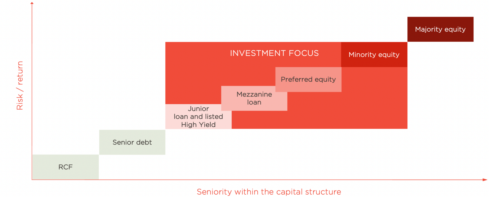 Polaris Flexible Capital Polaris Management